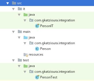 java integration test package structure|maven unit integration testing.